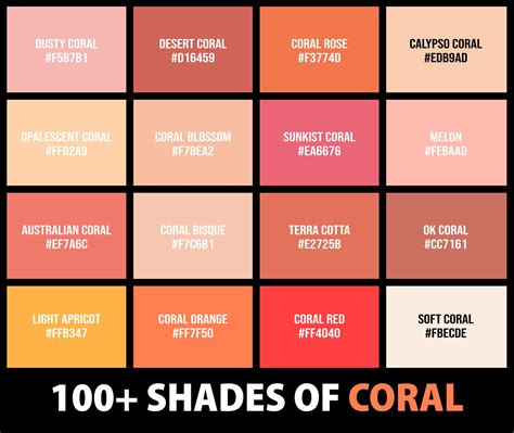 A Spectrum of Hues: The Vibrant Beauty of Sunshine Coral