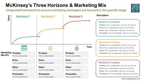 A Spectrum of Marketing Horizons