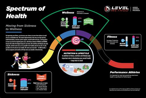 A Spectrum of Medical Services