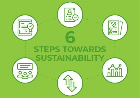 A Step Towards Sustainability