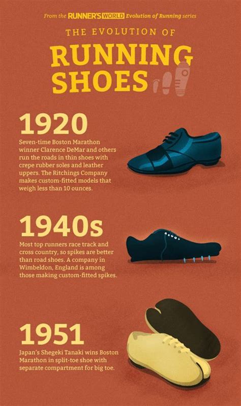 A Stroll Through History: Platform Shoes' Evolutionary Journey