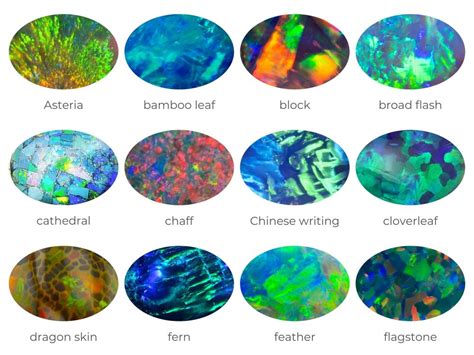 A Symphony of Light: Opal's Colors and Patterns