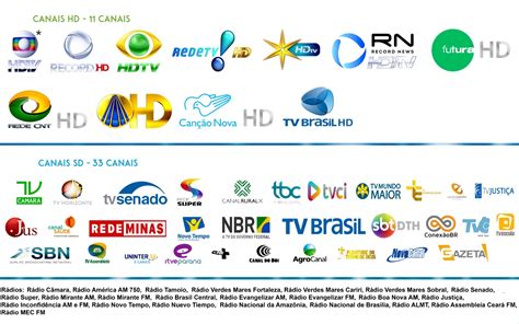 A TV por Satélite HD Regional: Guia Completo para Entender e Assistir