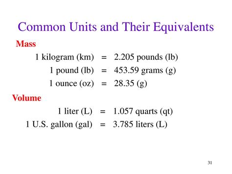 A Tale of Two Units: The Ounce and the Kilogram