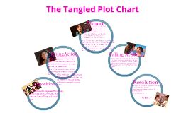 A Tangled Plot