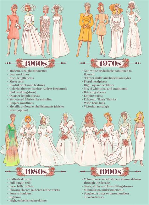 A Tapestry of History: Costume Wedding Dresses through the Ages