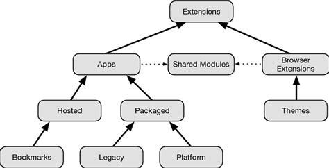 A Taxonomy of Browser Extensions