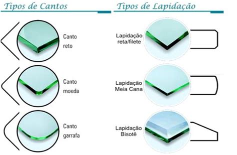 A Tecvidro: Transformando o Mercado de Acabamentos em Vidro