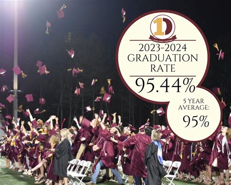 A Testament to Excellence: USF's Graduation Rate