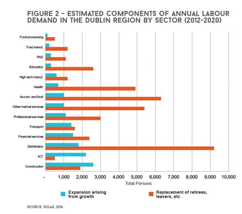 A Thriving Economic Hub: The Dublin Job Market