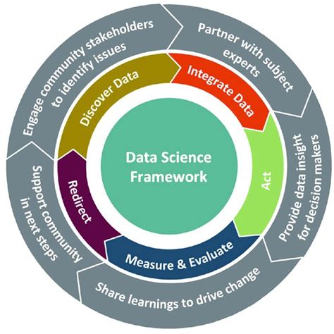 A Thriving Hub for Data-Driven Discovery