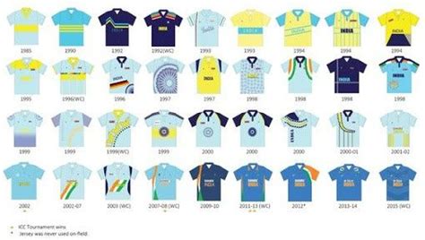 A Timeline of Jersey Evolution