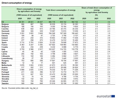 A Tonne of Oil Equivalent: Exploring Energy Consumption and Efficiency