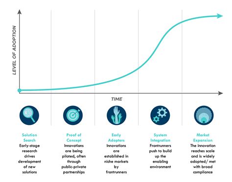 A Trajectory Steeped in Innovation