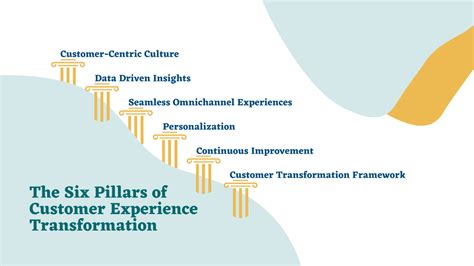 A Transformative Approach to Customer Experience Management