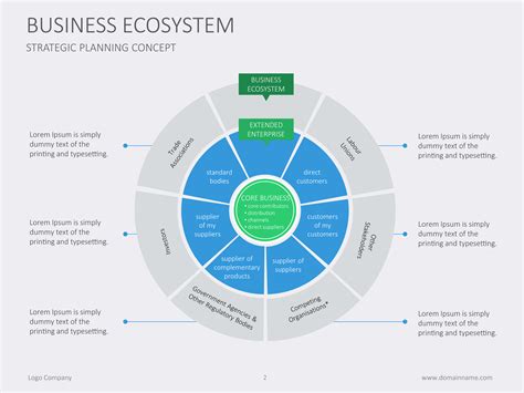 A Vibrant Business Ecosystem