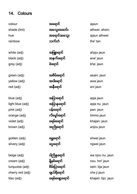 A Vocabulary English Burmese Reader