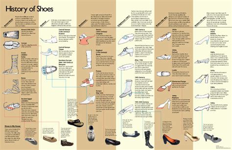 A Walk Through History: The Evolution of Oxford Shoes