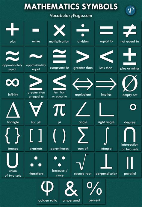 A World of Mathematical Symbols