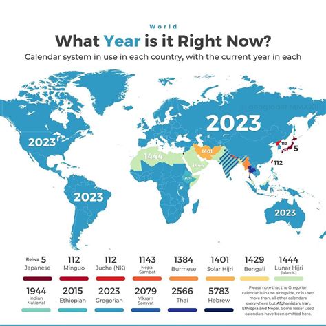 A Year in the Country Doc