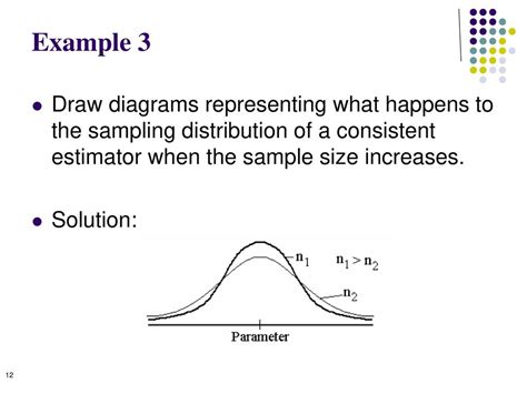 A consistent distribution: