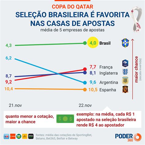 A evolução das apostas online no Brasil