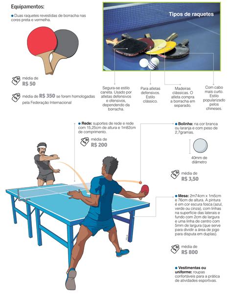 A evolução do tênis de mesa: uma história de inovação e paixão