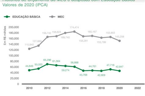 A histórica Aposta do Brasil na Educação: Um Investimento para o Futuro