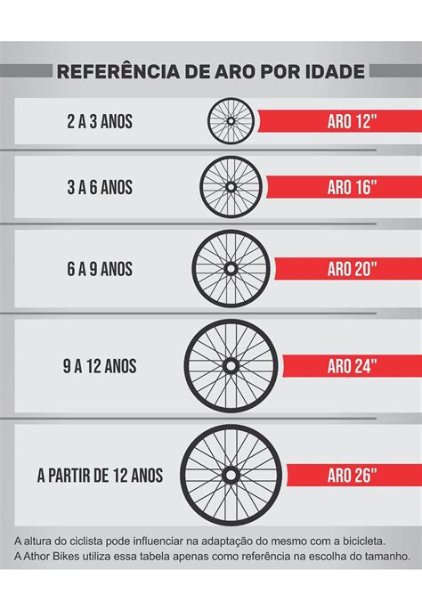 A importância da bicicleta aro 26: o seu guia definitivo