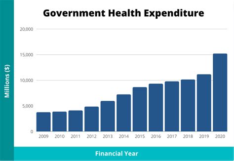 A recent survey conducted by the Health Ministry of Singapore revealed that: