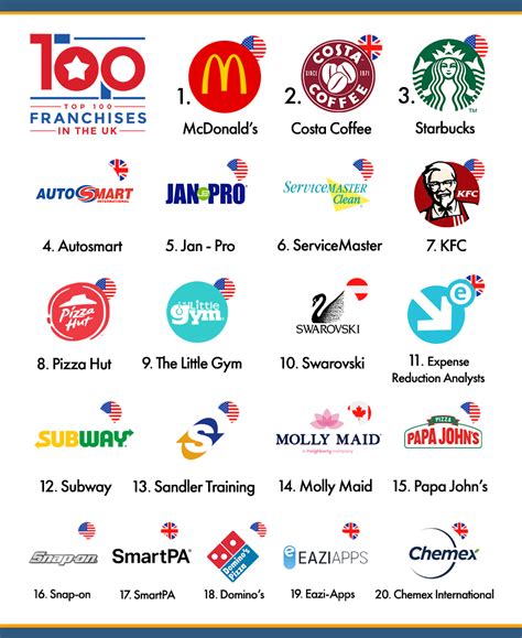 A strong portfolio of iconic franchises.