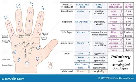 A to Z of Palmistry Epub