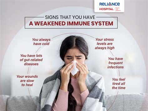 A weakened immune system.