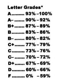 A-B-C-D-F Grading Scale: Comprehensive Guide to Interpretation and Implementation