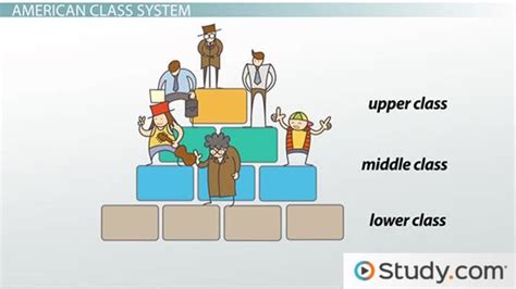 A-Level Class Meaning in the USA
