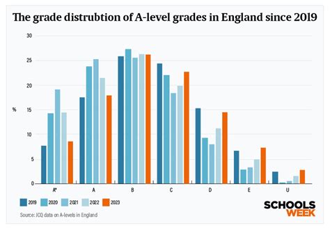 A-Level Results Release Date 2025 Unveiled