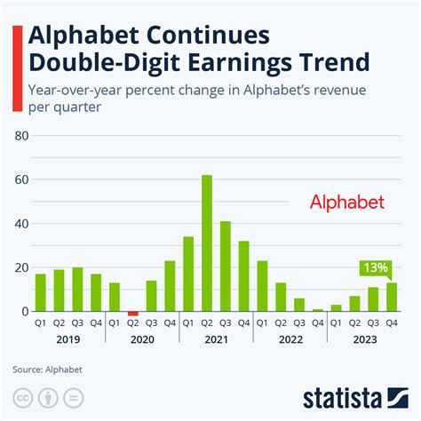 A-List Share Prices: A Deep Dive into the Alphabet