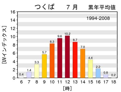 A. 虫が多い時間帯、特に早朝や夕方以降に着るのが効果的です。