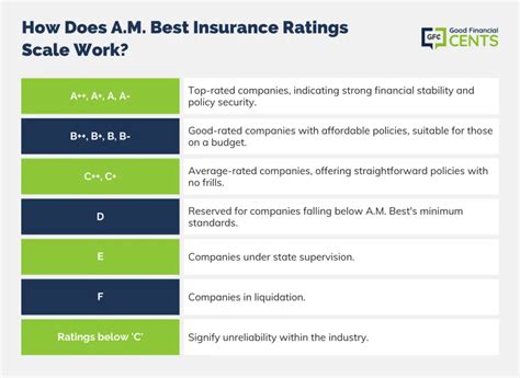 A.M. Best Insurance Ratings: A Comprehensive Guide to Top-Rated Insurers