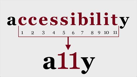 A11Y Jobs: A Comprehensive Guide to the Accessibility Employment Landscape