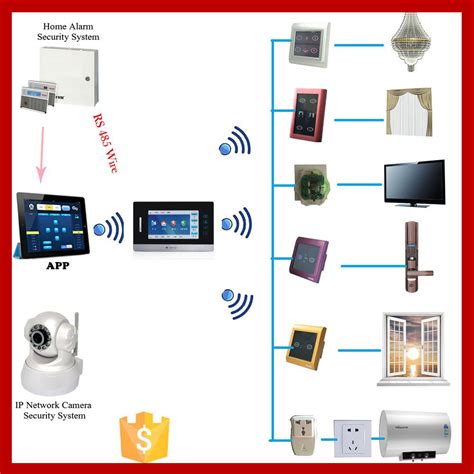 A1251WR-S-2P: The Ultimate Gateway to Smart Home Automation