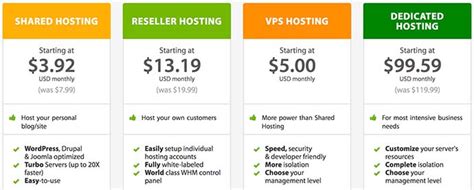 A2 Hosting scalability options for growing websites