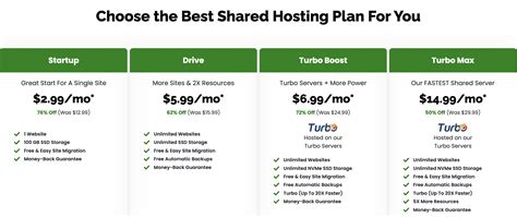 A2 Hosting shared plan pricing comparison with features