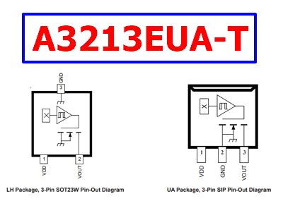 A3213EUA-T