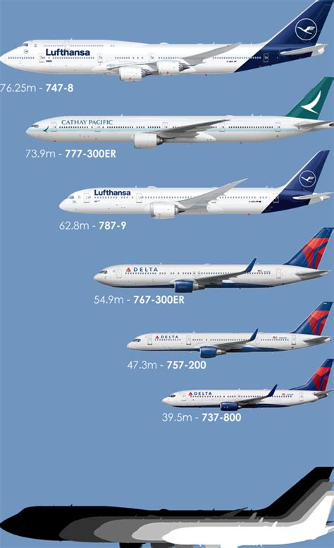 A380 vs 777: Which Wide-Body Aircraft Reigns Supreme?