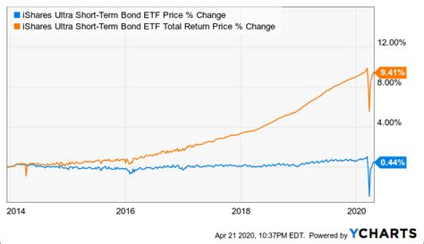 AAA Bond ETFs: A Safe Haven for Yield-Seeking Investors