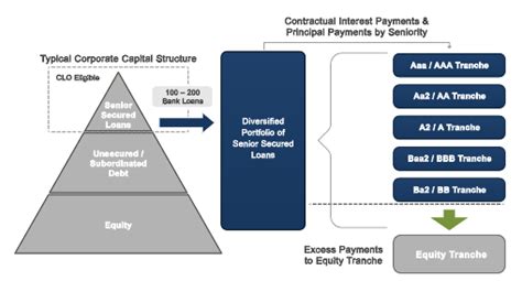 AAA CLO ETF: A Deep Dive into Collateralized Loan Obligations