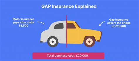 AAA Gap Insurance: Your Ultimate Guide