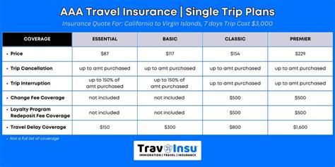 AAA Insurance Travel: Your Essential Guide to Exploring the World with Confidence