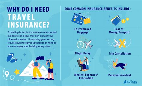 AAA Insurance Travel Insurance: Your Ultimate Guide to Comprehensive Protection